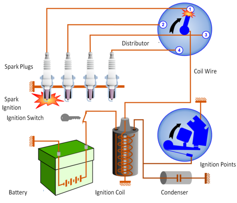 Understanding The Ignition System: Functions, Types, Components ...