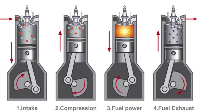 Pistons in Car Engines: Functions, Components, and Maintenance ...