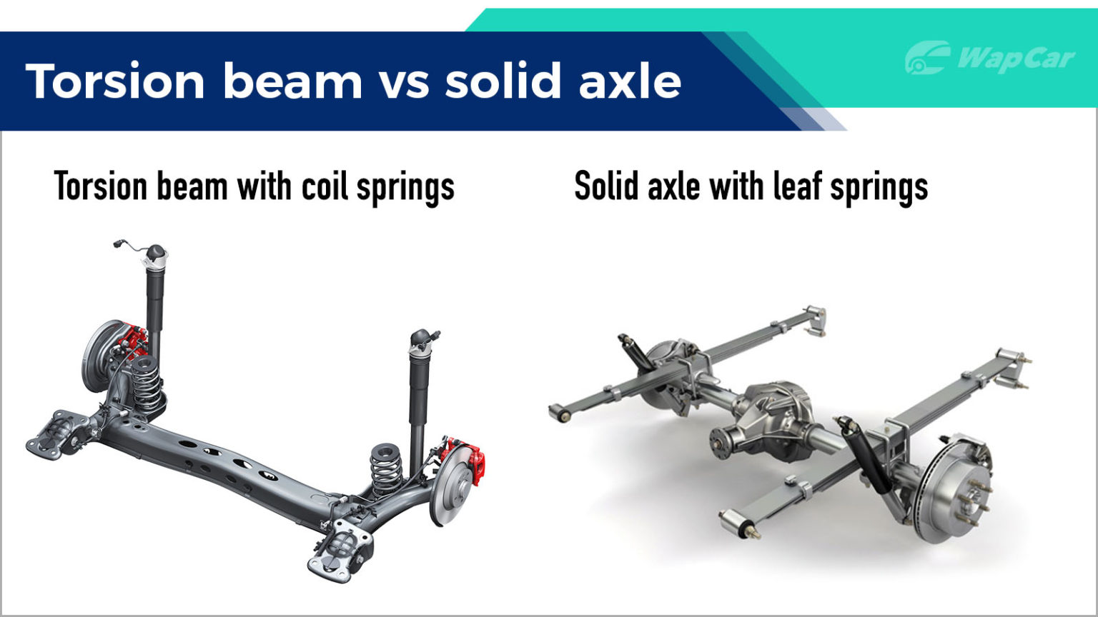 Torsion Beam Suspension What You Need to Know